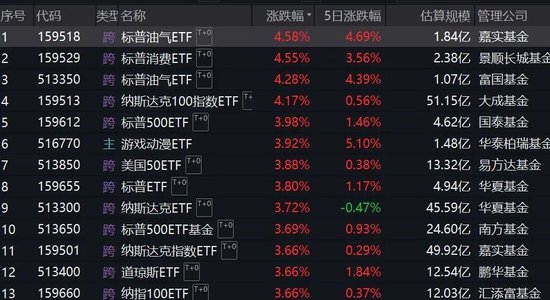 跨境ETF溢价率飙升！基金公司：停牌！-第1张图片-体育新闻