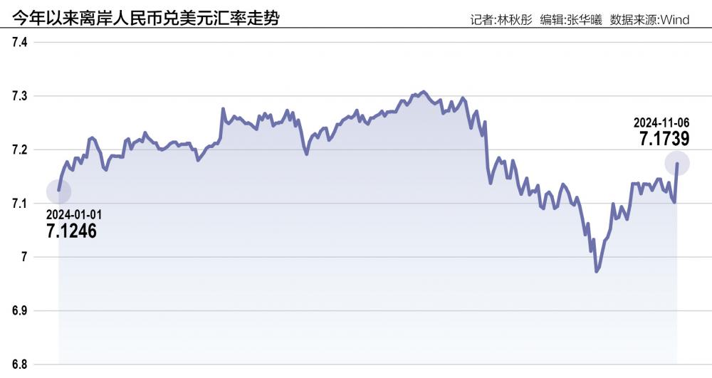 人民币汇率被动调整：短期或承压 大幅走弱风险可控-第1张图片-体育新闻