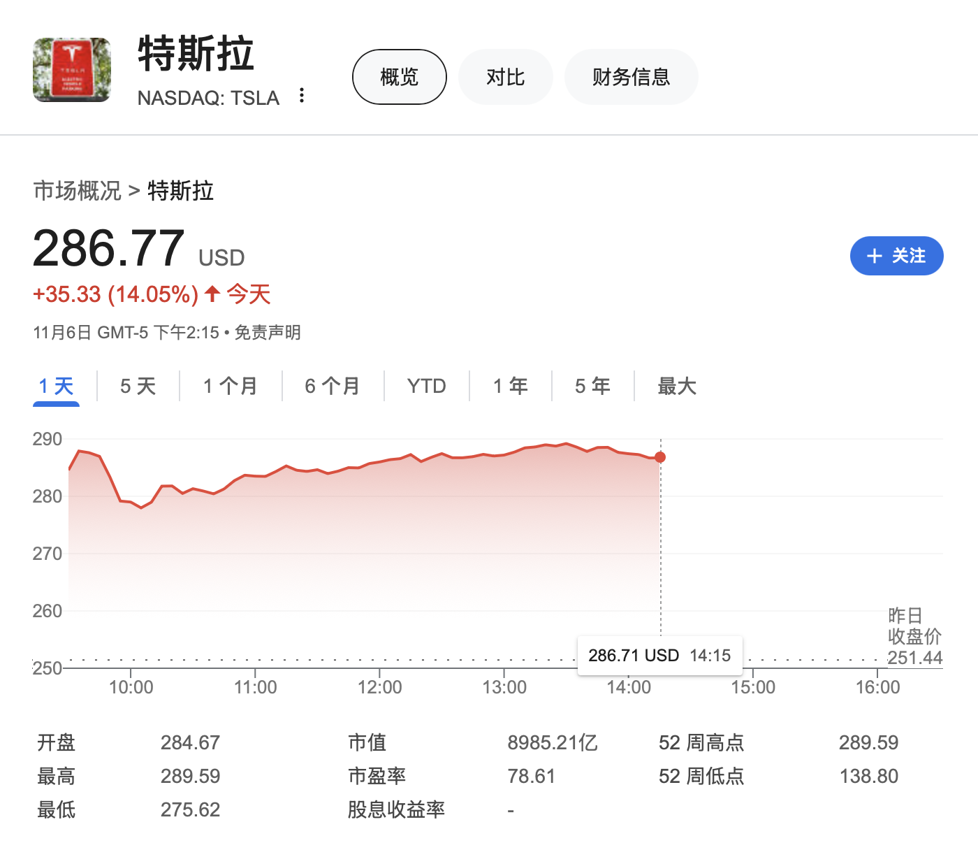 大型科技公司掌门人纷纷祝贺特朗普胜选，他们还说了什么？-第6张图片-体育新闻