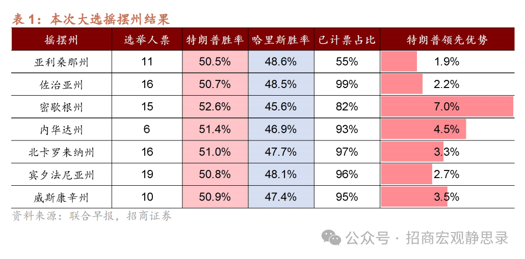 美国大选：大局已定，后向何方?-第1张图片-体育新闻