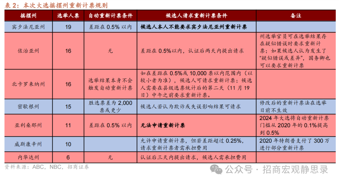 美国大选：大局已定，后向何方?-第3张图片-体育新闻