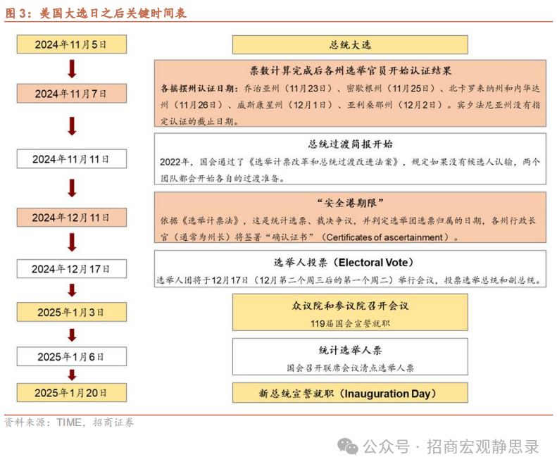 美国大选：大局已定，后向何方?-第4张图片-体育新闻