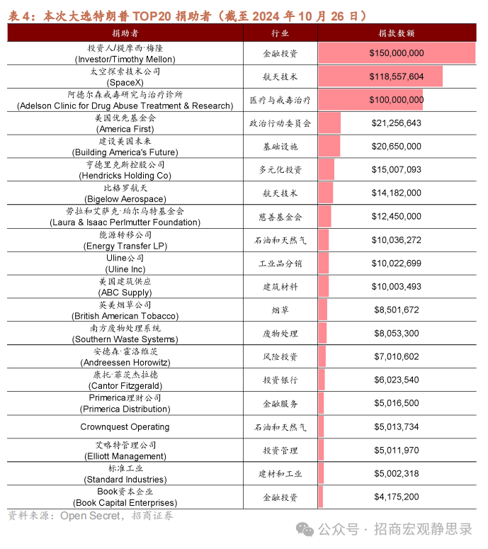 美国大选：大局已定，后向何方?-第9张图片-体育新闻