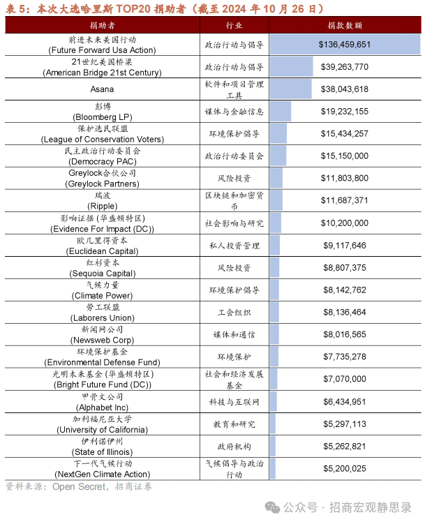 美国大选：大局已定，后向何方?-第10张图片-体育新闻