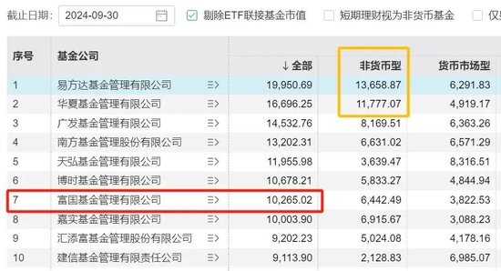 拨开A500的硝烟：可以看到一个表现得奇奇怪怪、松松垮垮的汇添富-第2张图片-体育新闻