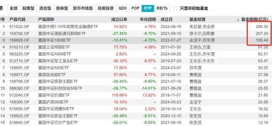 拨开A500的硝烟：可以看到一个表现得奇奇怪怪、松松垮垮的汇添富-第3张图片-体育新闻