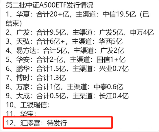 拨开A500的硝烟：可以看到一个表现得奇奇怪怪、松松垮垮的汇添富-第5张图片-体育新闻