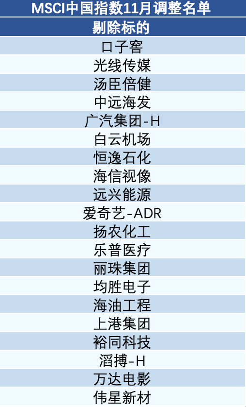 MSCI中国指数调整：新纳入首创证券、华勤技术、龙芯中科和天风证券-第2张图片-体育新闻