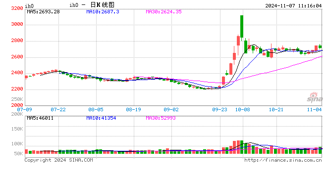 光大期货：11月7日金融日报-第2张图片-体育新闻