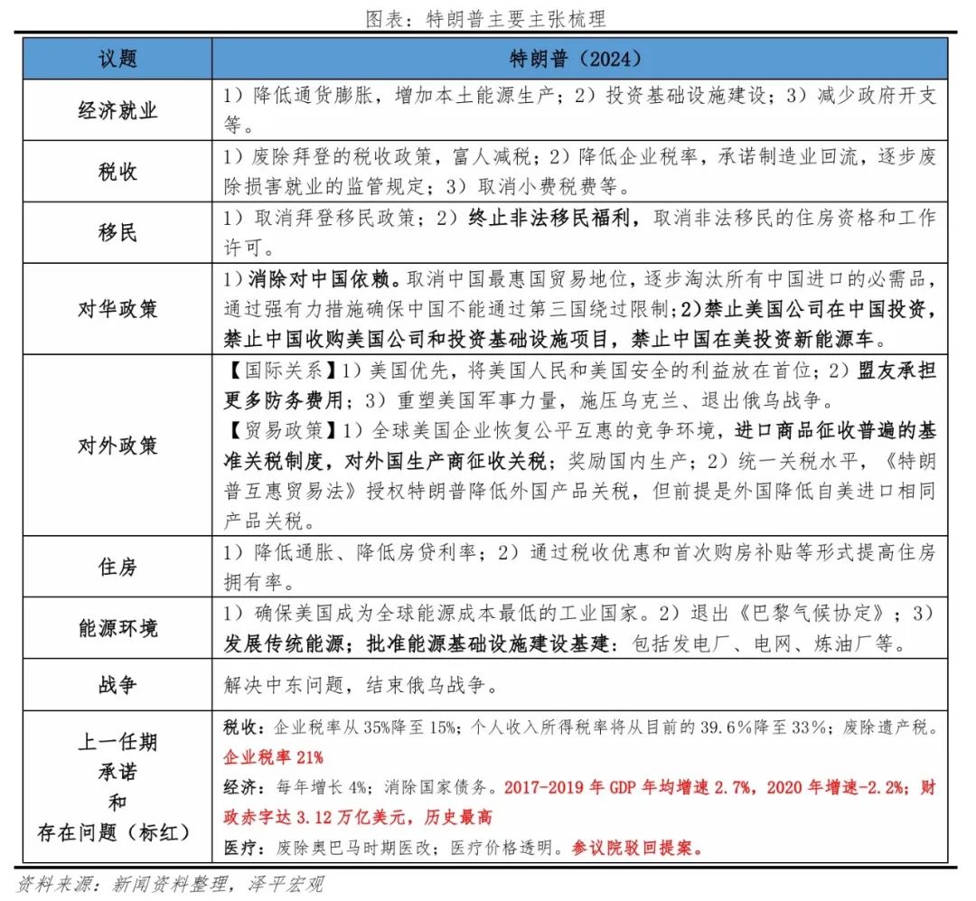 特朗普重返白宫：对美国、中国和世界的影响-第2张图片-体育新闻