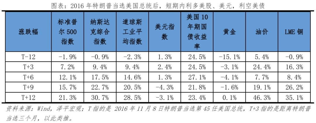 特朗普重返白宫：对美国、中国和世界的影响-第12张图片-体育新闻