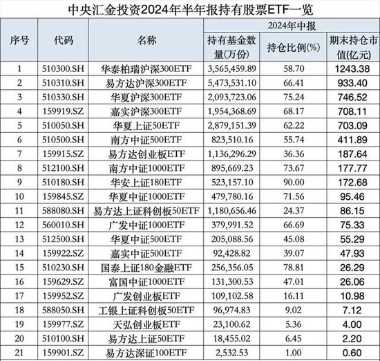 宽基指数的“无限战争”：A500能做大吗？嘉实等基金公司集全公司资源去托举这个产品-第5张图片-体育新闻