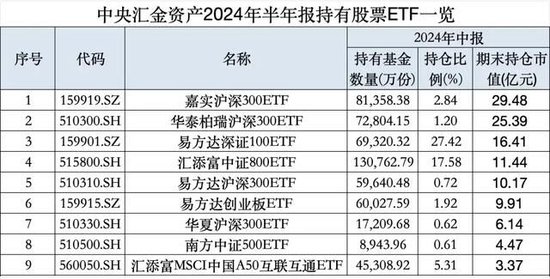 宽基指数的“无限战争”：A500能做大吗？嘉实等基金公司集全公司资源去托举这个产品-第6张图片-体育新闻