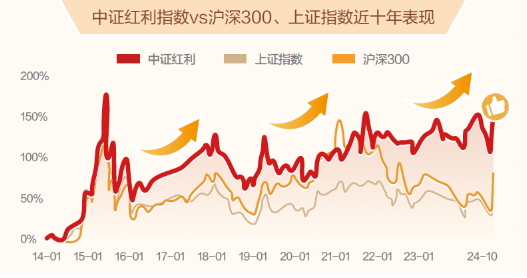 可攻可守，浦银安盛量化策略赋能，红利主题再推新产品-第1张图片-体育新闻