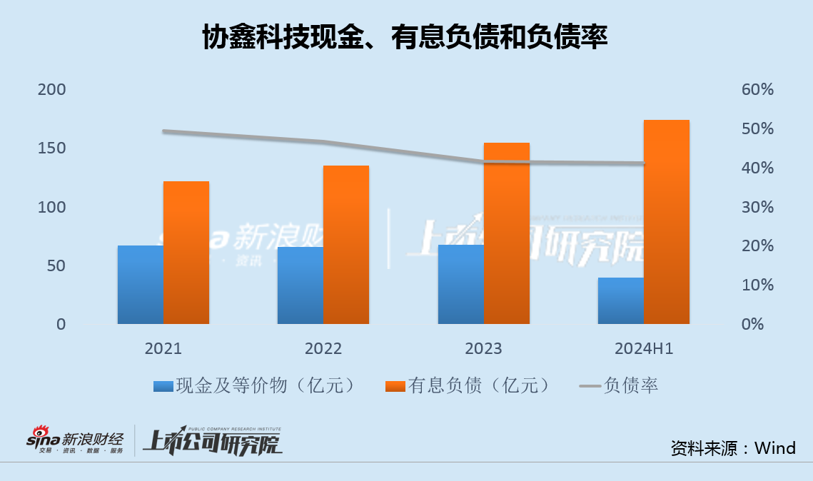 协鑫科技差异化产品背后高研发低毛利 经营现金净流出创纪录大股东增资承诺食言-第4张图片-体育新闻