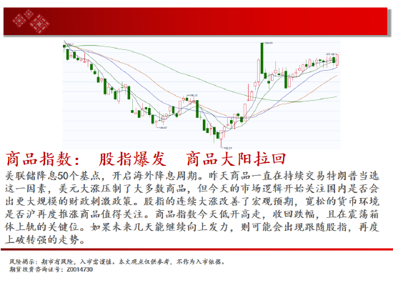 中天期货:尿素重返箱体 纸浆区间震荡-第2张图片-体育新闻