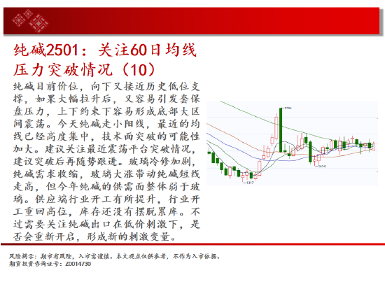 中天期货:尿素重返箱体 纸浆区间震荡-第10张图片-体育新闻