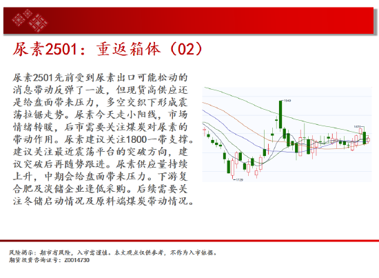 中天期货:尿素重返箱体 纸浆区间震荡-第11张图片-体育新闻