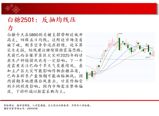 中天期货:尿素重返箱体 纸浆区间震荡-第15张图片-体育新闻