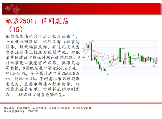 中天期货:尿素重返箱体 纸浆区间震荡-第16张图片-体育新闻