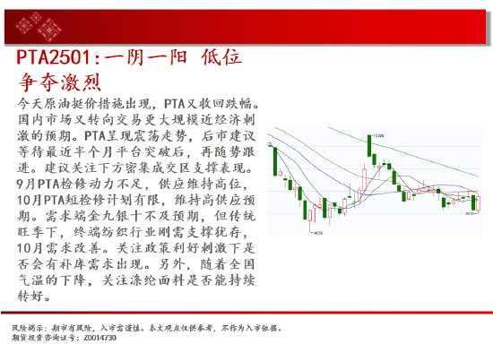 中天期货:尿素重返箱体 纸浆区间震荡-第18张图片-体育新闻