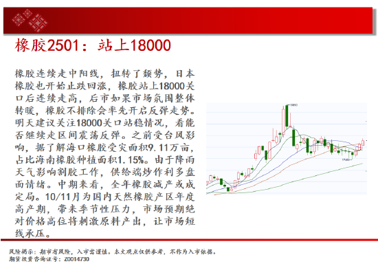 中天期货:尿素重返箱体 纸浆区间震荡-第19张图片-体育新闻