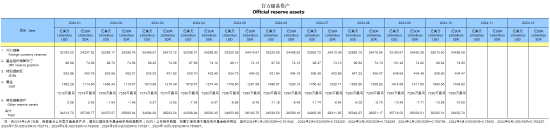 央行连续第六个月暂停增持黄金-第1张图片-体育新闻