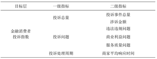 中国金融消费者投诉指数报告（第2期）-第3张图片-体育新闻