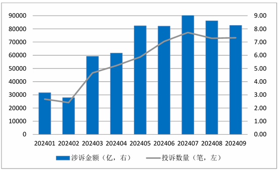 中国金融消费者投诉指数报告（第2期）-第8张图片-体育新闻