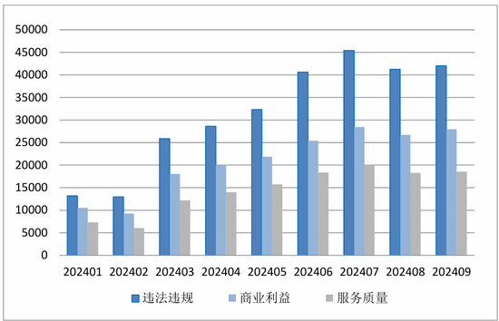 中国金融消费者投诉指数报告（第2期）-第11张图片-体育新闻