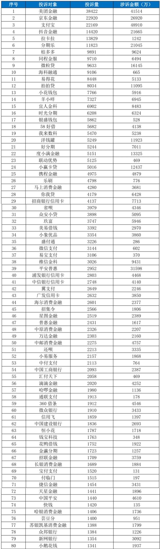 中国金融消费者投诉指数报告（第2期）-第22张图片-体育新闻