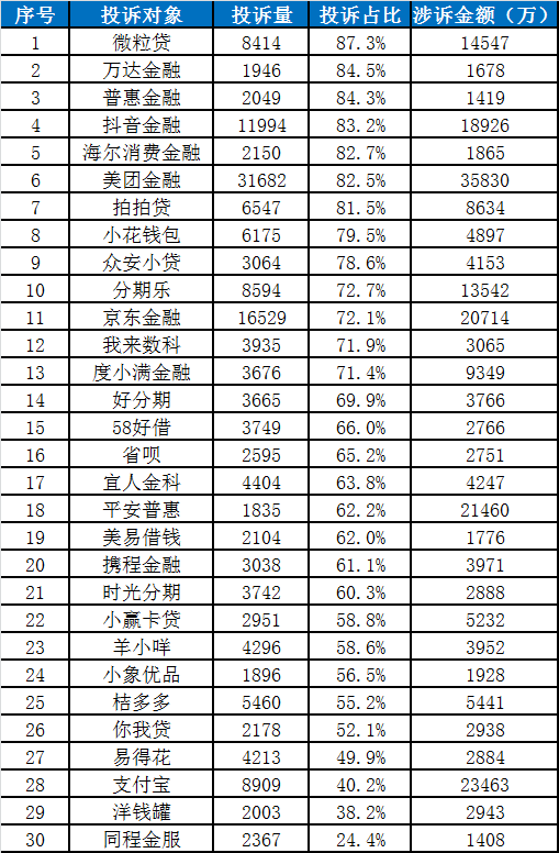 中国金融消费者投诉指数报告（第2期）-第23张图片-体育新闻