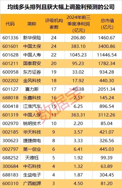 最高上调55倍！这些个股全年业绩有望爆发-第2张图片-体育新闻