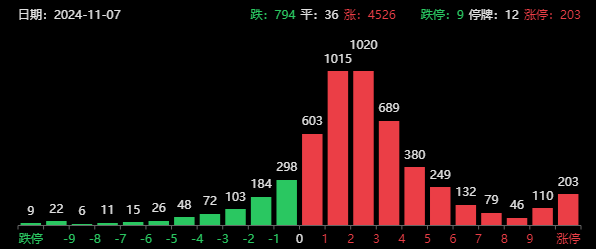 两大超级利好！A股暴涨直逼3500，中信证券涨停，牛二波开启？-第1张图片-体育新闻