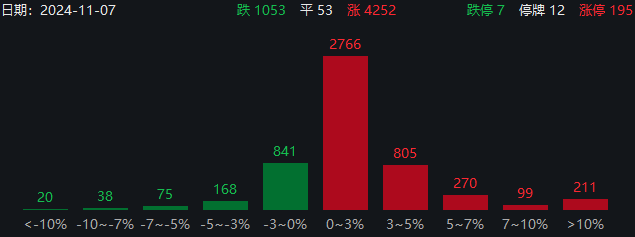 两大超级利好！A股暴涨直逼3500，中信证券涨停，牛二波开启？-第8张图片-体育新闻