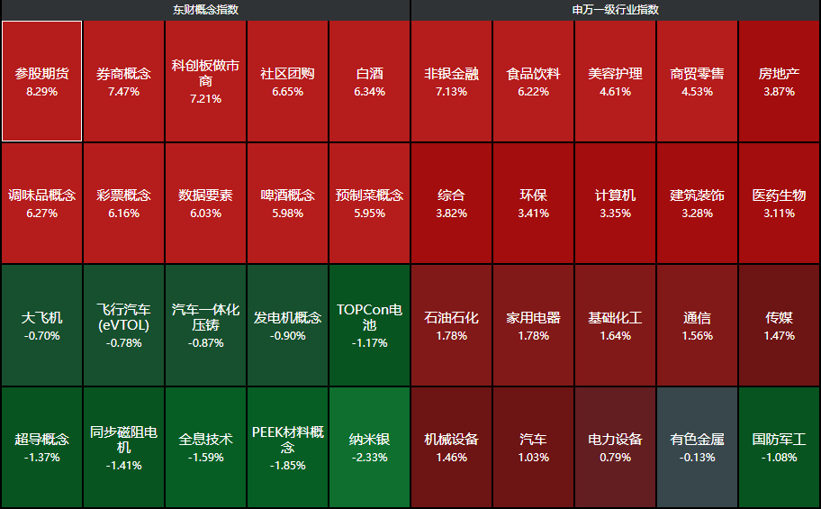 两大超级利好！A股暴涨直逼3500，中信证券涨停，牛二波开启？-第9张图片-体育新闻