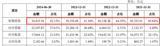 泰鸿万立IPO：6成收入靠吉利和长城，存在财务内控不规范-第5张图片-体育新闻