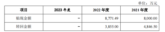 泰鸿万立IPO：6成收入靠吉利和长城，存在财务内控不规范-第7张图片-体育新闻