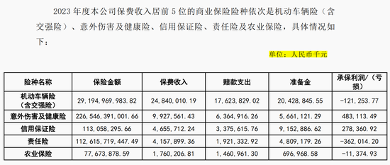 年内收26张罚单 罚金超650万元 大地保险怎么了？-第3张图片-体育新闻