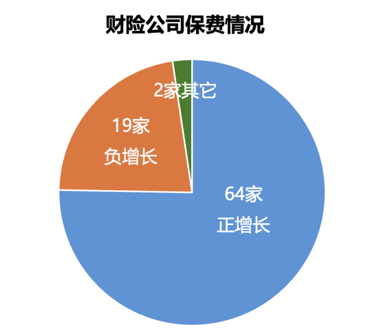 161家产寿险公司前三季度保费和利润完整榜-第2张图片-体育新闻