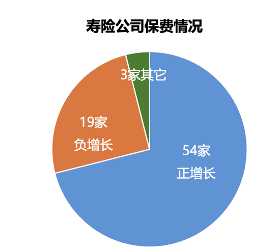 161家产寿险公司前三季度保费和利润完整榜-第3张图片-体育新闻