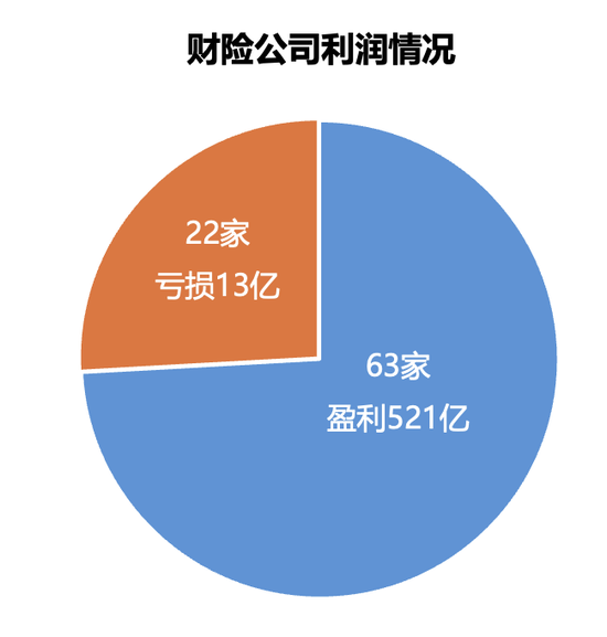 161家产寿险公司前三季度保费和利润完整榜-第4张图片-体育新闻