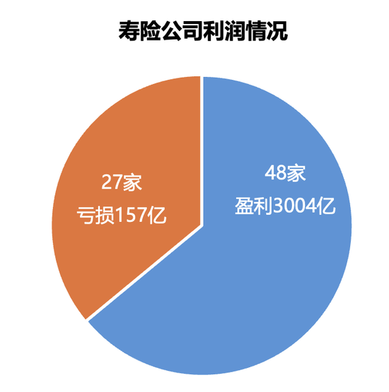 161家产寿险公司前三季度保费和利润完整榜-第5张图片-体育新闻