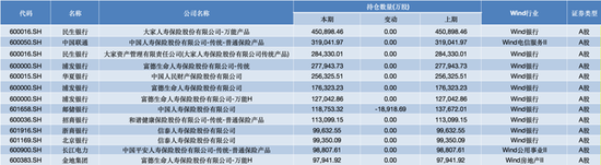 三季度密集加仓 险资青睐哪些股票？-第1张图片-体育新闻