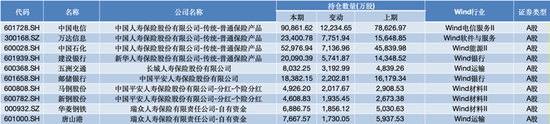 三季度密集加仓 险资青睐哪些股票？-第2张图片-体育新闻