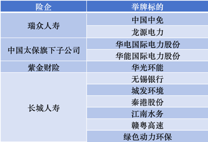 三季度密集加仓 险资青睐哪些股票？-第3张图片-体育新闻