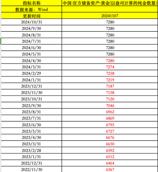 水贝金价下跌19元/克！特朗普胜选刺激黄金价格下行 后市将会怎么走？-第2张图片-体育新闻