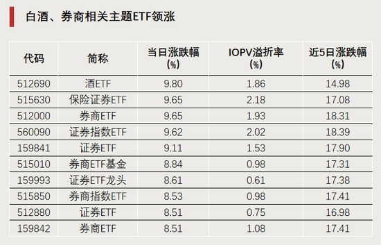 今天,逼近涨停-第1张图片-体育新闻