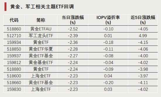 今天,逼近涨停-第2张图片-体育新闻