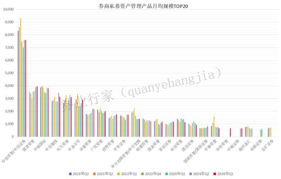 洗牌！券商私募资管TOP20，华安新晋V银河消失......-第2张图片-体育新闻